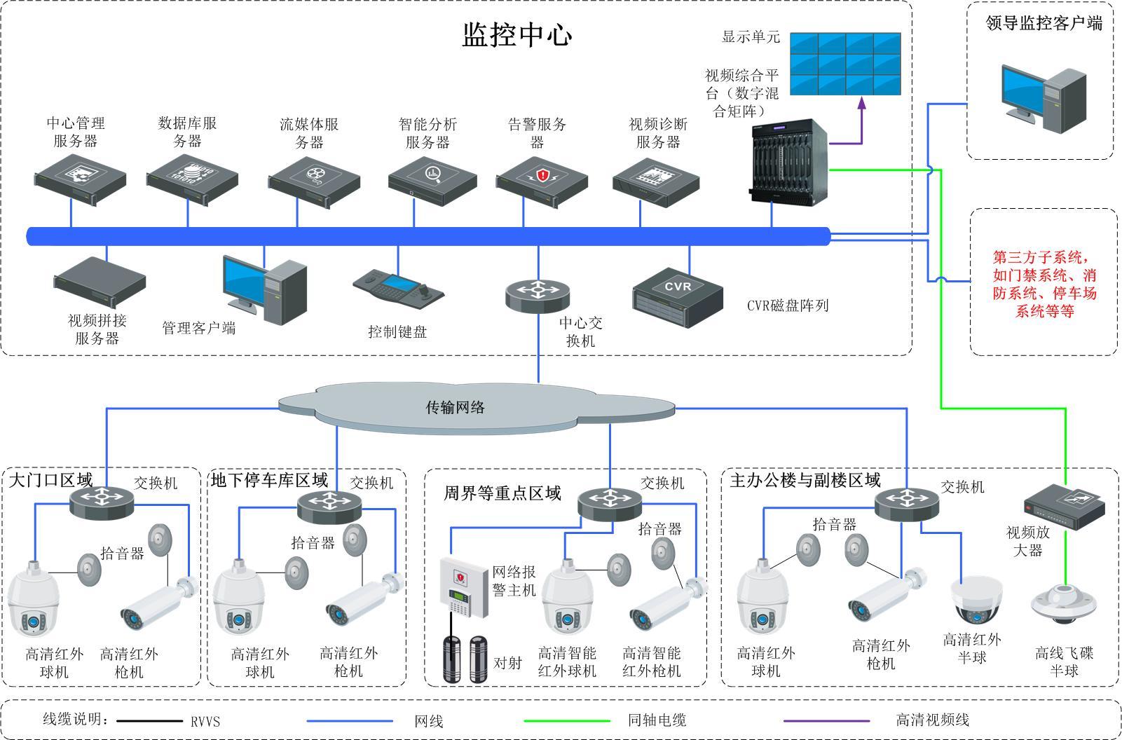 安防